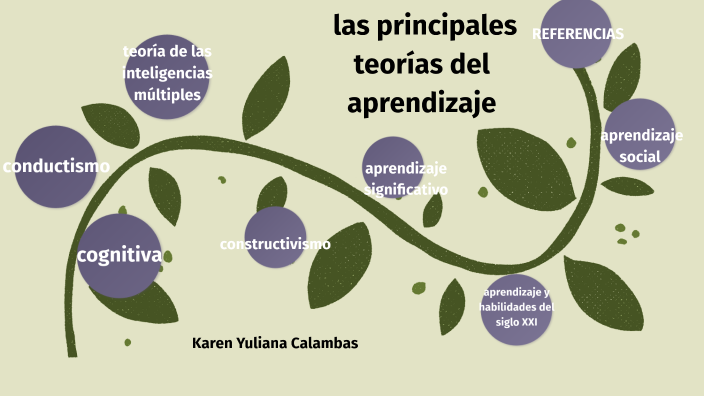 las principales teorías del aprendizaje by Karen Trujillo on Prezi