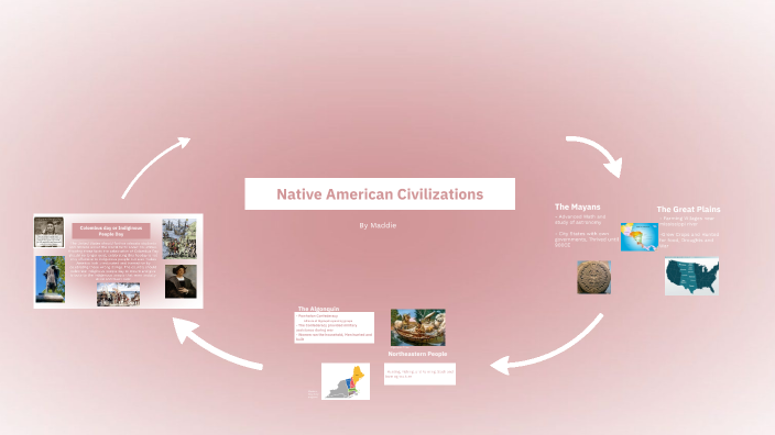 Native American Civilizations by Madison Dunn on Prezi
