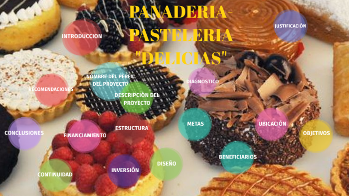PROYECTO EMPRESARIAL DE UNA PANADERIA-PASTELERIA BY LUCERO MURO by