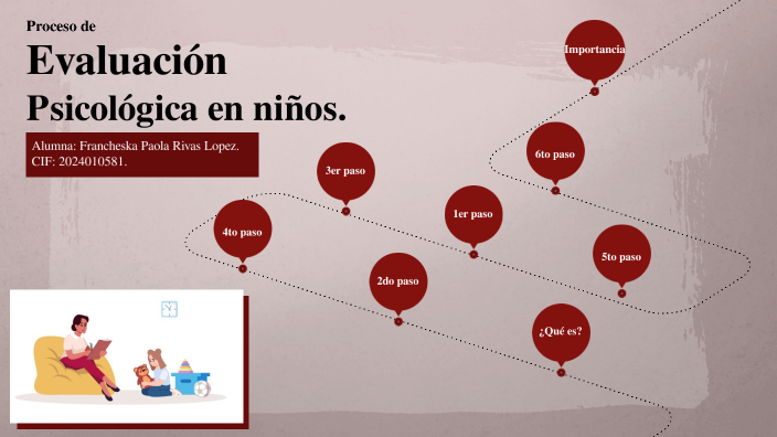 Proceso de Evaluación by Francheska Rivas on Prezi