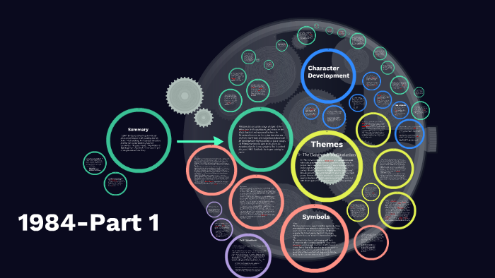 1984 thesis prezi