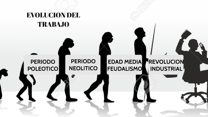 LIENA DE TIEMPO EVOLUCION DEL TRABAJO By Dayanna Soler On Prezi liena-de-tiempo-evolucion-del-trabajo-by-dayanna-soler-on-prezi