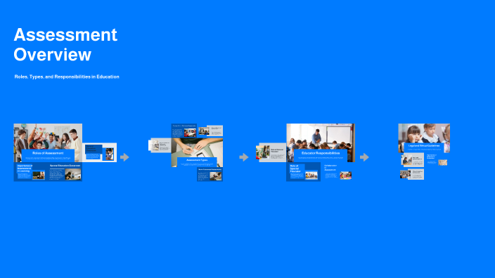 Assessment Overview by Lauren Nash on Prezi