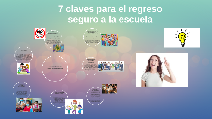 7 Claves Para El Regreso Seguro A La Escuela By Mariana Cañizales