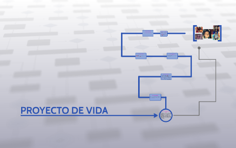 PROYECTO DE VIDA by Daniela Diaz on Prezi