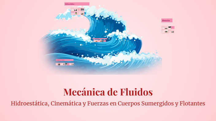 Mecánica de Fluidos by javier mendez on Prezi