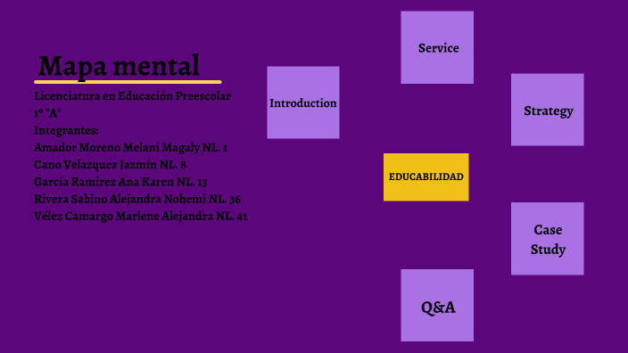 mapa mental educabilidad by García Ramírez Ana Karen on Prezi