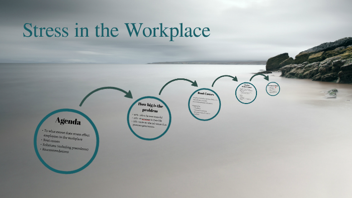 Stress in the Workplace by Zaynab Nazari on Prezi