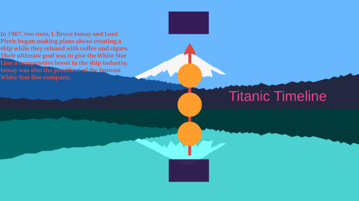 Titanic Timeline By Dwijjnuts Hagoteee On Prezi