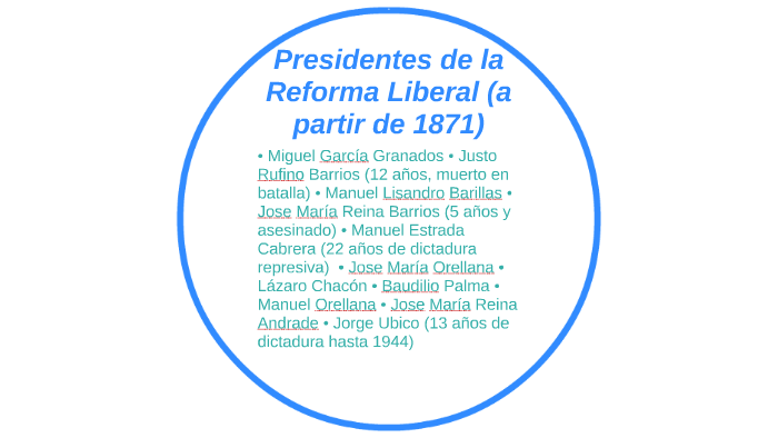 Presidentes de la Reforma Liberal (a partir de 1871) by Cesar Tabin on ...
