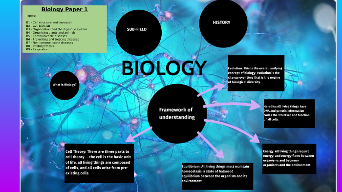 prezi presentation on biology