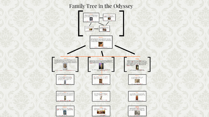 ancestors the humankind odyssey father tree