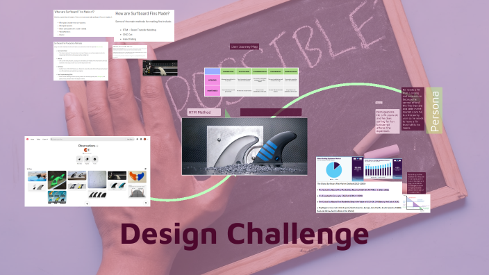 Project Proposal by Muhammad Asad ur Rehman on Prezi