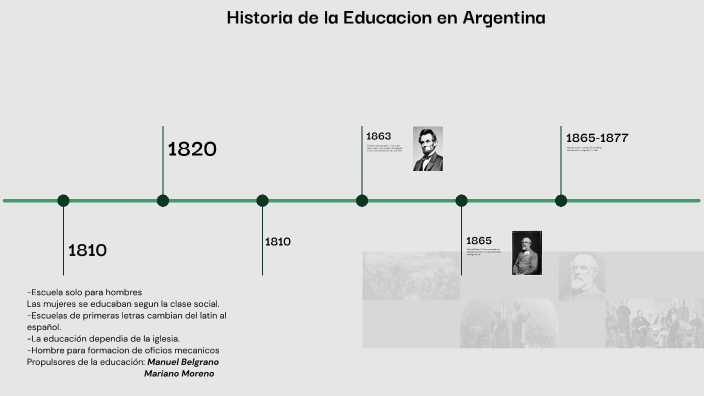 Historia de la Educacion en Argentina by Selene Gomez on Prezi