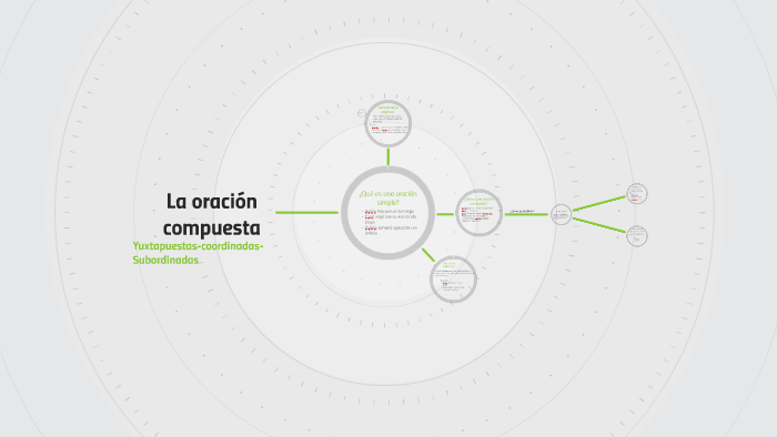 La oración compuesta by Rosaura Chavarría on Prezi