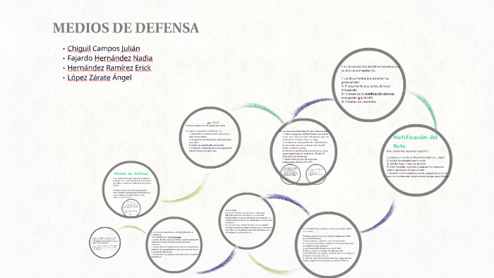MEDIOS DE DEFENSA by Nadia Fajardo on Prezi