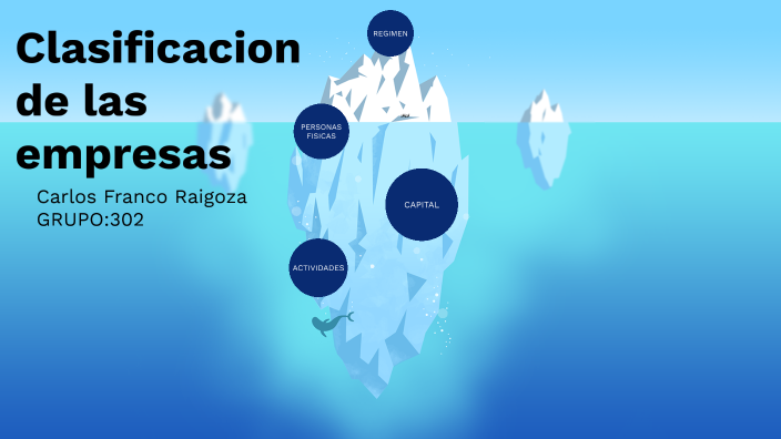 clasificacion de las empresas by CARLOS FRANCO RAIGOZA on Prezi