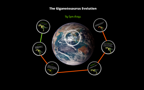 giganotosaurus evolution