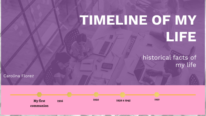 Linea de tiempo by Carolina Florez on Prezi