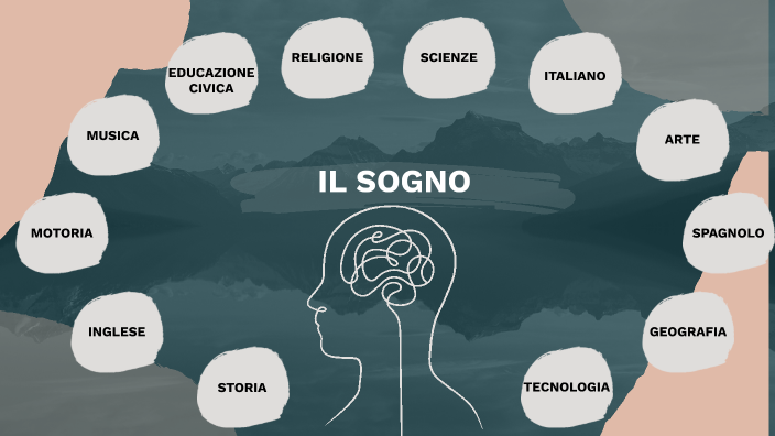 IL SOGNO by giulia vanzi on Prezi