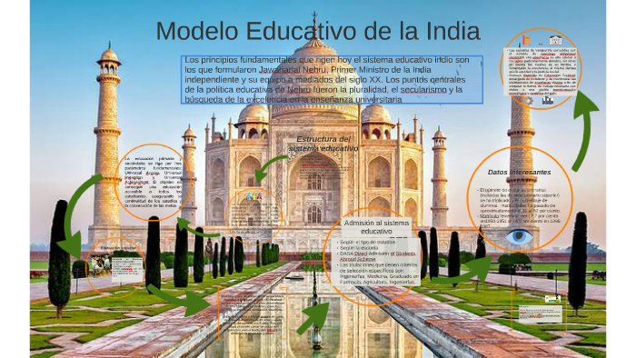Modelo Educativo de la India by Carolina Rodríguez on Prezi Next