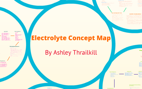 Fluid And Electrolyte Concept Map