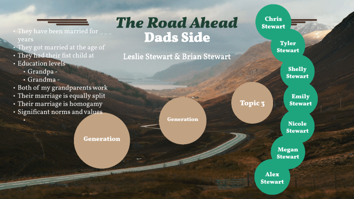 Family Tree by Alyssa Stewart on Prezi