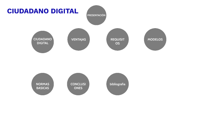 CIUDADANO DIGITAL by johana tovar on Prezi