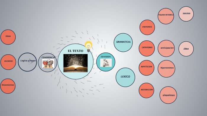 mapa mental by Angie Paola Romero on Prezi