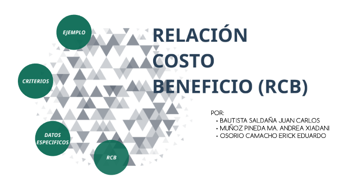 MÉTODO RELACIÓN COSTO BENEFICIO By Karen Quino On Prezi