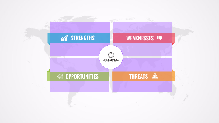 SWOT Analysis by Lucas VT on Prezi