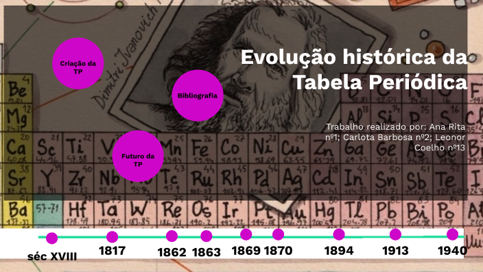 História Da Tabela Periódica Ii By Leonor Coelho On Prezi