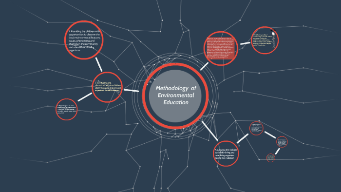 project work methodology of environmental education