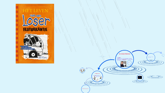 boekbepreking leven van een loser flutvakantie by Sander Putman on Prezi