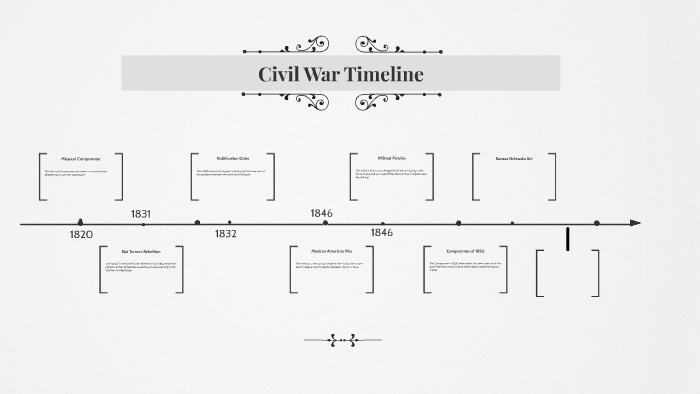 Civil War Timeline by Quintavious Mitchell on Prezi