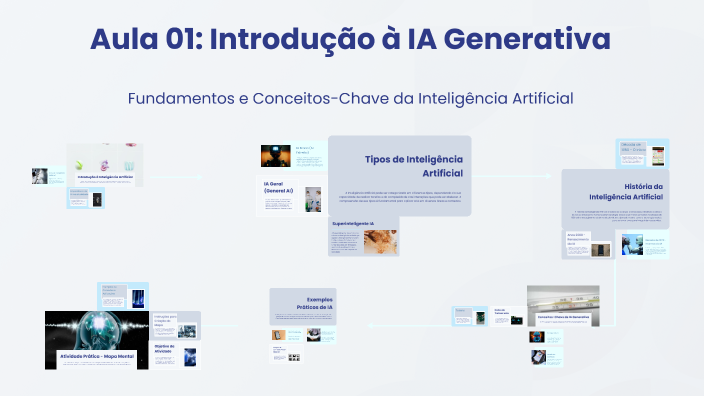 Aula 01: Introdução à IA Generativa by Monique Pires on Prezi