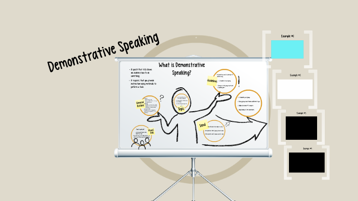 What Is Meant By Demonstrative Speech