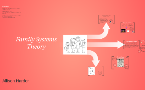 Family Systems Theory by Allison Harder on Prezi