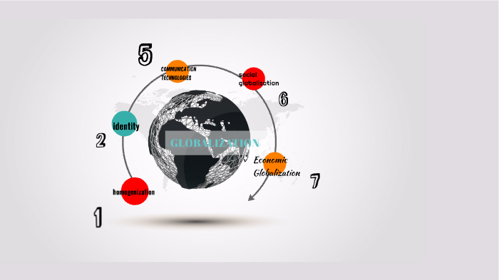 SOCIAL CONCEPT MAP by jasmine . on Prezi