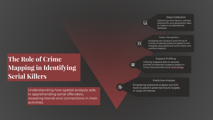 Crime Mapping and Serial Killers: Unveiling Patterns and Insights by ...