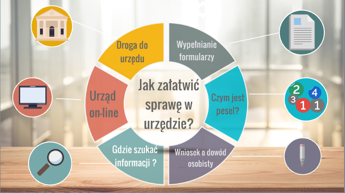 Jak załatwić sprawę w urzędzie? by Andżelika Karaszewska on Prezi