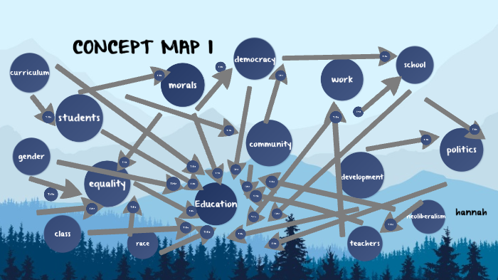 CONCEPT MAP 1 by hannah levinson on Prezi