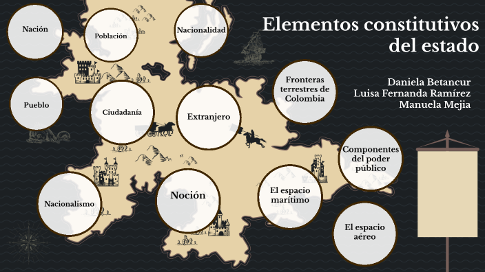 Elementos constitutivos del estado by Manuela Mejía on Prezi