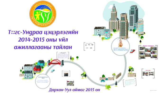 tsetserleg by on Prezi