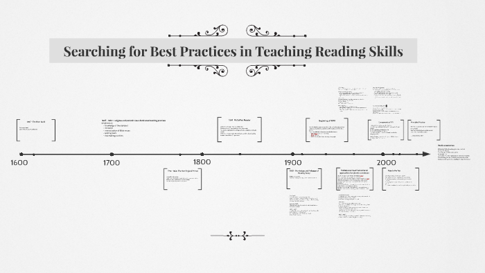 History Timeline by Jennifer Sales on Prezi
