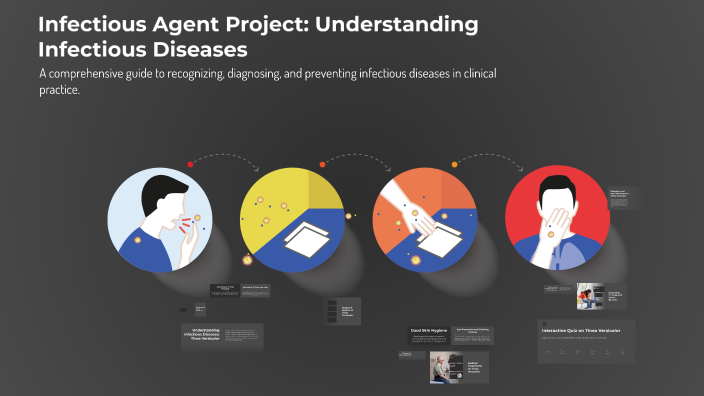 Infectious Agent Project: Understanding Infectious Diseases by Jeighlen ...