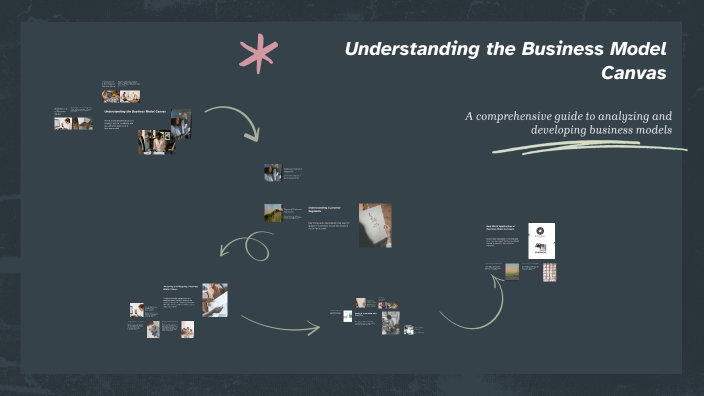 Understanding the Business Model Canvas by Valeria Oreshnikova on Prezi