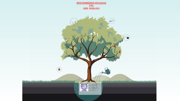 Multidimensionalidad del ser humano. by Israel Avendaño on Prezi