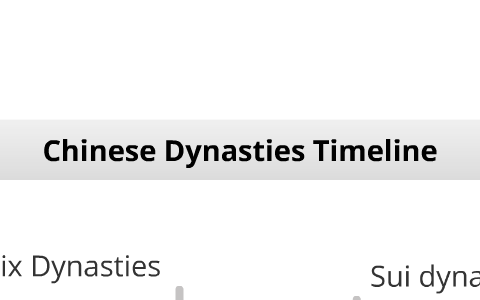 Chinese Dynasties Timeline By Noah Collins