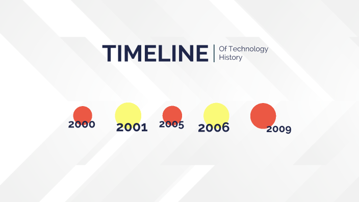 Technology History Timeline by Xena Ahluwalia on Prezi